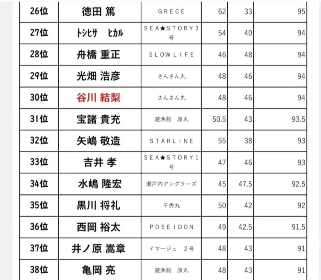 5/18　ＤＲＥＡＭ　ＣＵＰ